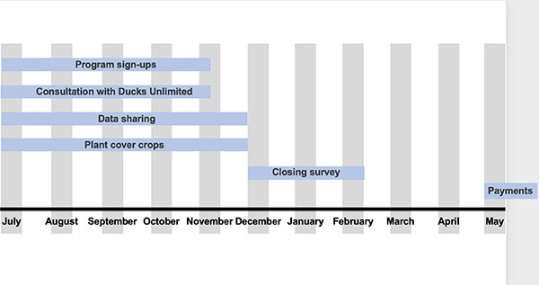 DU 2023 Cover Crop enrollment timeline