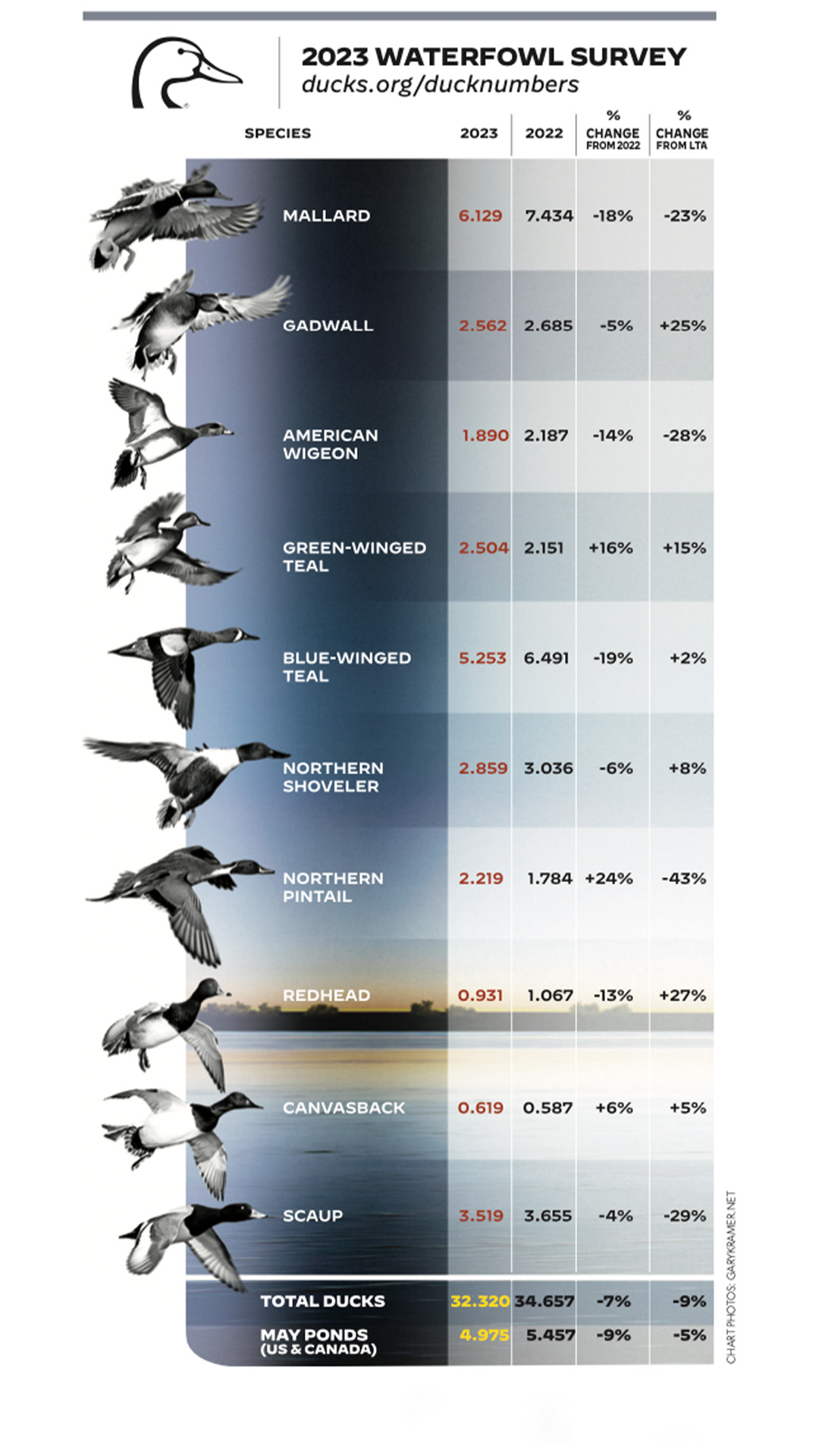 2023 Goose Hunting Outlook - Delta Waterfowl