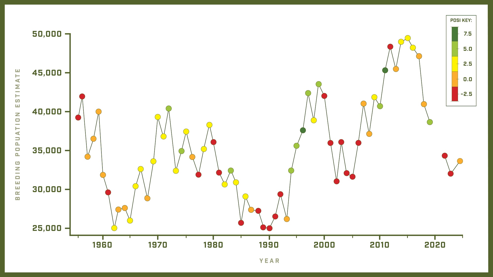 2024_bpop_drought_draph.jpg