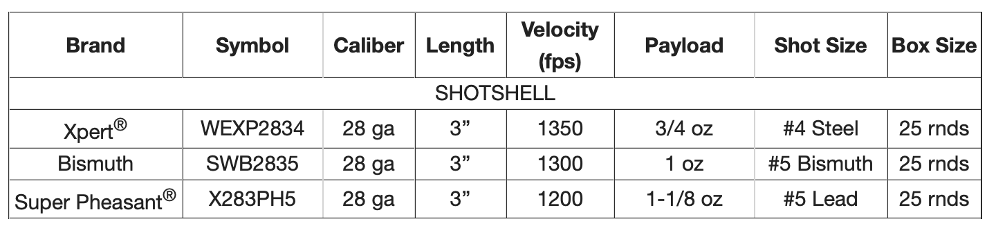 Winchester Shotshell Info.png