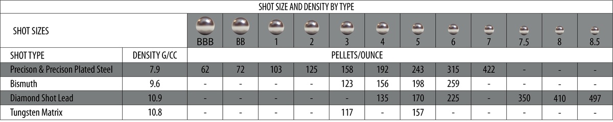 Shot Size Chart for Hunting Waterfowl and Game