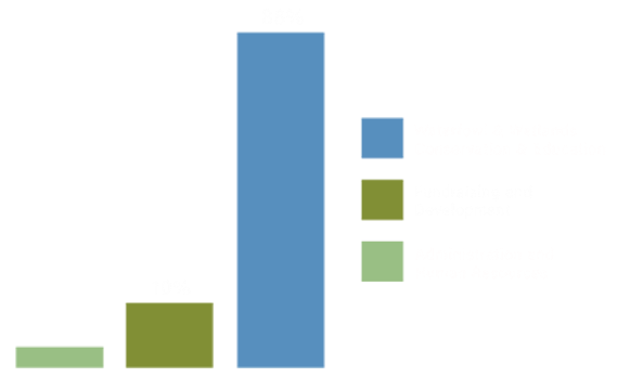 efficiencygraph.png